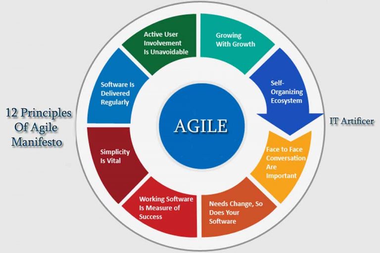 12 Principles of Agile - IT Artificer