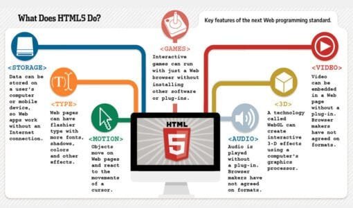 what does html 5 do