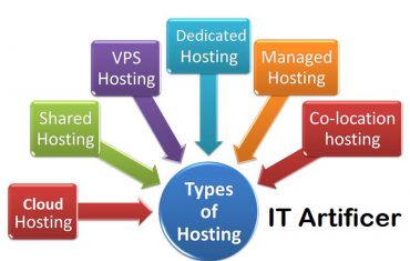 Types of Hosting