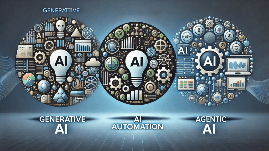 Generative AI & Intelligent Automation Solutions