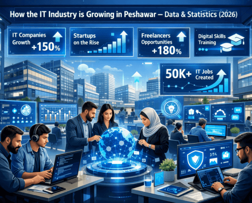 How the IT Industry is Growing in Peshawar – Data & Statistics (2026)